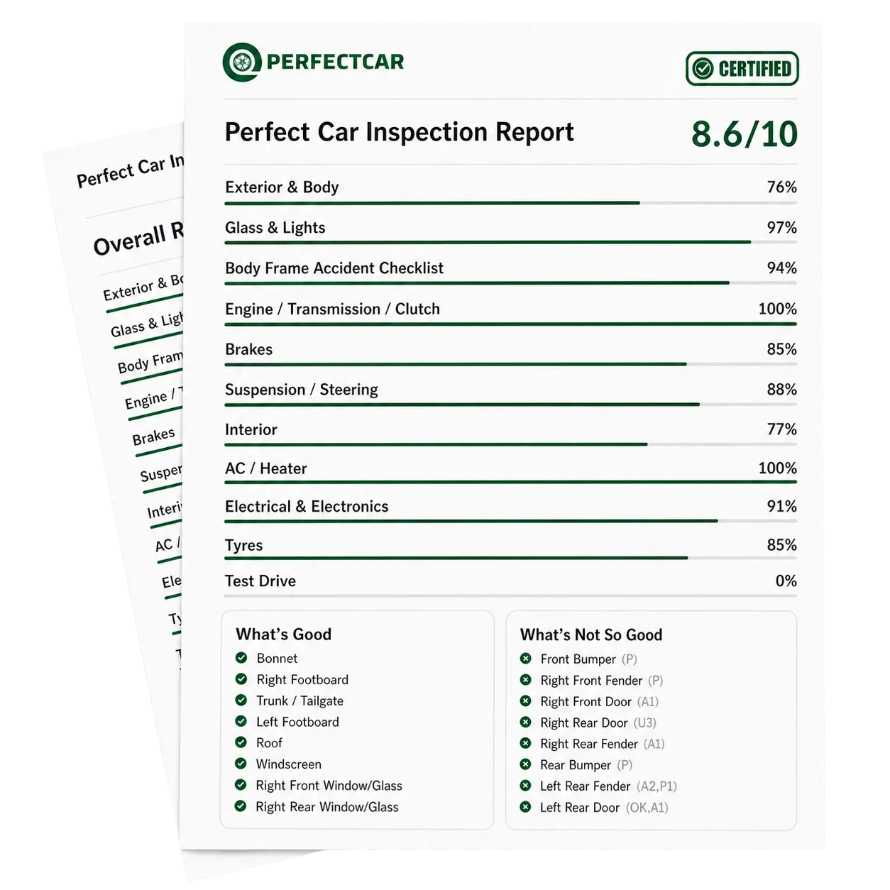 PerfectCar Inspection Report Sample